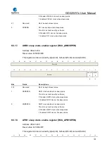 Preview for 190 page of GigaDevice Semiconductor GD32W515 Series User Manual