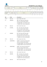 Preview for 191 page of GigaDevice Semiconductor GD32W515 Series User Manual