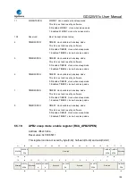 Preview for 192 page of GigaDevice Semiconductor GD32W515 Series User Manual