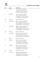 Preview for 193 page of GigaDevice Semiconductor GD32W515 Series User Manual