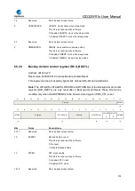 Preview for 194 page of GigaDevice Semiconductor GD32W515 Series User Manual