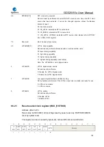 Preview for 195 page of GigaDevice Semiconductor GD32W515 Series User Manual