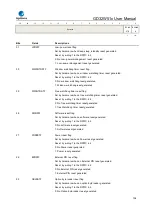 Preview for 196 page of GigaDevice Semiconductor GD32W515 Series User Manual