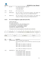 Preview for 198 page of GigaDevice Semiconductor GD32W515 Series User Manual