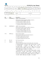 Preview for 200 page of GigaDevice Semiconductor GD32W515 Series User Manual