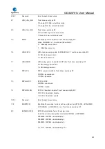 Preview for 201 page of GigaDevice Semiconductor GD32W515 Series User Manual