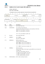 Preview for 202 page of GigaDevice Semiconductor GD32W515 Series User Manual