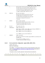 Preview for 203 page of GigaDevice Semiconductor GD32W515 Series User Manual