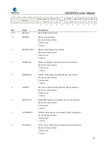 Preview for 204 page of GigaDevice Semiconductor GD32W515 Series User Manual