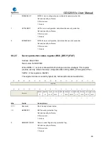 Preview for 205 page of GigaDevice Semiconductor GD32W515 Series User Manual