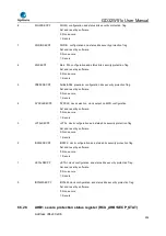 Preview for 206 page of GigaDevice Semiconductor GD32W515 Series User Manual