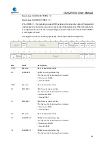 Preview for 207 page of GigaDevice Semiconductor GD32W515 Series User Manual