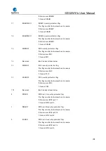 Preview for 208 page of GigaDevice Semiconductor GD32W515 Series User Manual