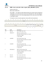 Preview for 209 page of GigaDevice Semiconductor GD32W515 Series User Manual