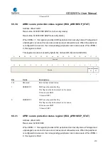 Preview for 210 page of GigaDevice Semiconductor GD32W515 Series User Manual