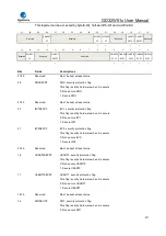 Preview for 211 page of GigaDevice Semiconductor GD32W515 Series User Manual