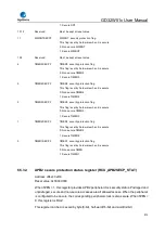 Preview for 212 page of GigaDevice Semiconductor GD32W515 Series User Manual