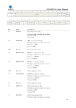 Preview for 213 page of GigaDevice Semiconductor GD32W515 Series User Manual