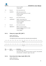 Preview for 214 page of GigaDevice Semiconductor GD32W515 Series User Manual