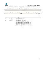 Preview for 215 page of GigaDevice Semiconductor GD32W515 Series User Manual