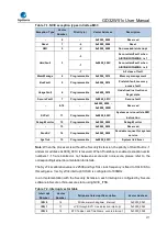 Preview for 217 page of GigaDevice Semiconductor GD32W515 Series User Manual