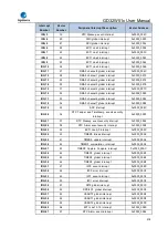 Preview for 218 page of GigaDevice Semiconductor GD32W515 Series User Manual