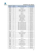 Preview for 219 page of GigaDevice Semiconductor GD32W515 Series User Manual