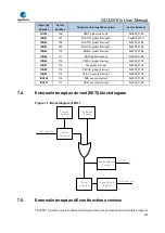 Preview for 220 page of GigaDevice Semiconductor GD32W515 Series User Manual