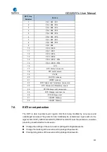 Preview for 222 page of GigaDevice Semiconductor GD32W515 Series User Manual