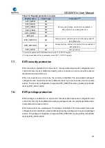 Preview for 223 page of GigaDevice Semiconductor GD32W515 Series User Manual