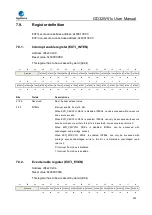 Preview for 224 page of GigaDevice Semiconductor GD32W515 Series User Manual