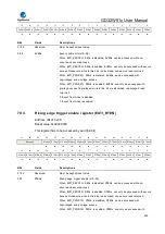 Preview for 225 page of GigaDevice Semiconductor GD32W515 Series User Manual