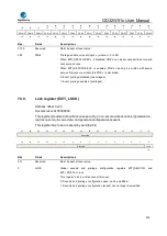 Preview for 229 page of GigaDevice Semiconductor GD32W515 Series User Manual