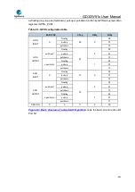 Preview for 231 page of GigaDevice Semiconductor GD32W515 Series User Manual