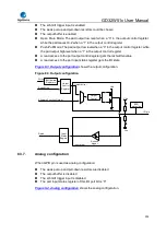 Preview for 234 page of GigaDevice Semiconductor GD32W515 Series User Manual