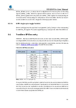 Preview for 236 page of GigaDevice Semiconductor GD32W515 Series User Manual