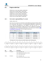 Preview for 237 page of GigaDevice Semiconductor GD32W515 Series User Manual