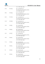 Preview for 238 page of GigaDevice Semiconductor GD32W515 Series User Manual