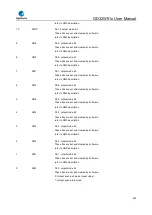 Preview for 240 page of GigaDevice Semiconductor GD32W515 Series User Manual