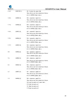 Preview for 242 page of GigaDevice Semiconductor GD32W515 Series User Manual