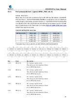 Preview for 243 page of GigaDevice Semiconductor GD32W515 Series User Manual