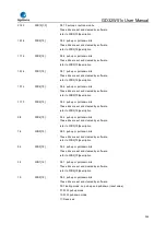 Preview for 244 page of GigaDevice Semiconductor GD32W515 Series User Manual