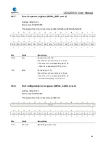 Preview for 246 page of GigaDevice Semiconductor GD32W515 Series User Manual