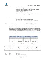 Preview for 247 page of GigaDevice Semiconductor GD32W515 Series User Manual