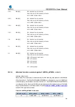 Preview for 248 page of GigaDevice Semiconductor GD32W515 Series User Manual