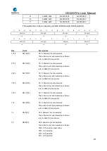 Preview for 249 page of GigaDevice Semiconductor GD32W515 Series User Manual