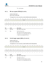 Preview for 250 page of GigaDevice Semiconductor GD32W515 Series User Manual