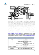 Preview for 253 page of GigaDevice Semiconductor GD32W515 Series User Manual