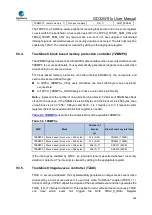 Preview for 256 page of GigaDevice Semiconductor GD32W515 Series User Manual