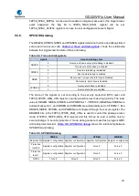 Preview for 257 page of GigaDevice Semiconductor GD32W515 Series User Manual